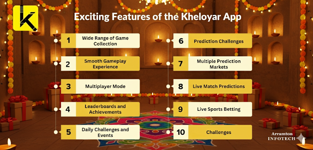 Features of Kheloyar 360 Login